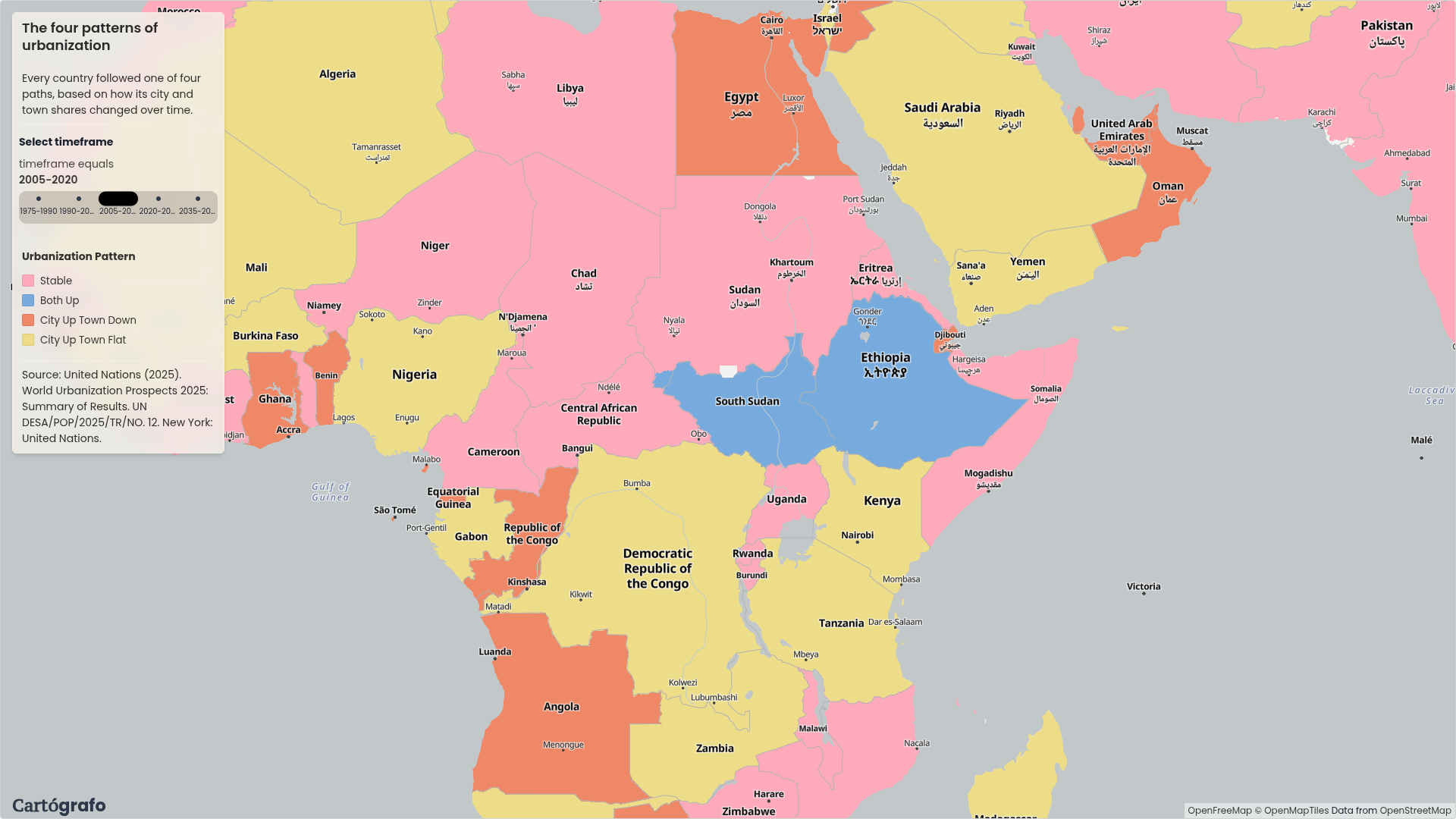 Ethiopia and South Sudan in the Both Up category
