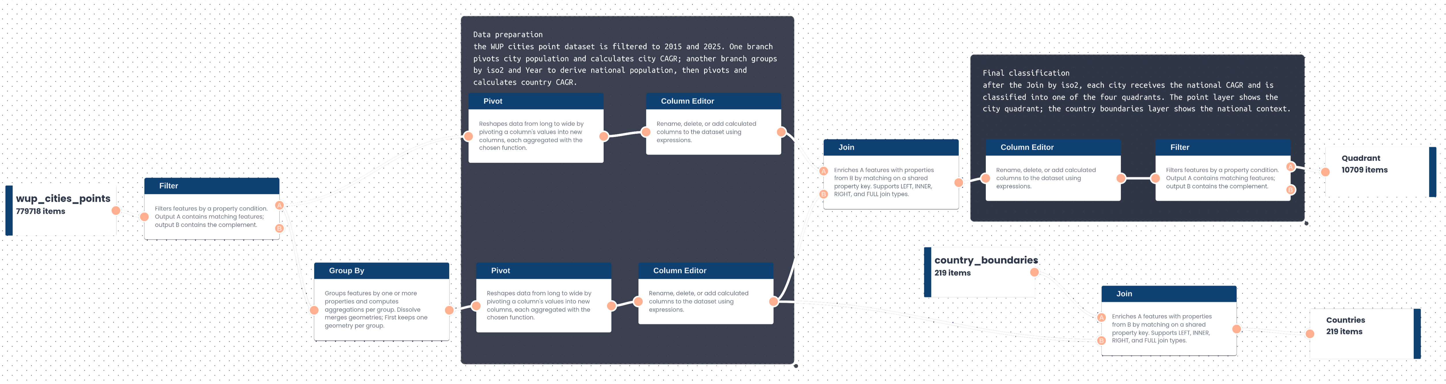 Grafo extenso com nodes conectados